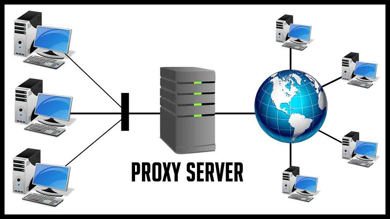 √Cara Kerja dan Manfaat Proxy Server, Simak Ulasan Lengkapnya!