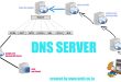 Mangenal Seputar DNS Server, Kelas Khusus Pemula (Session Initiation Protocol (SIP))